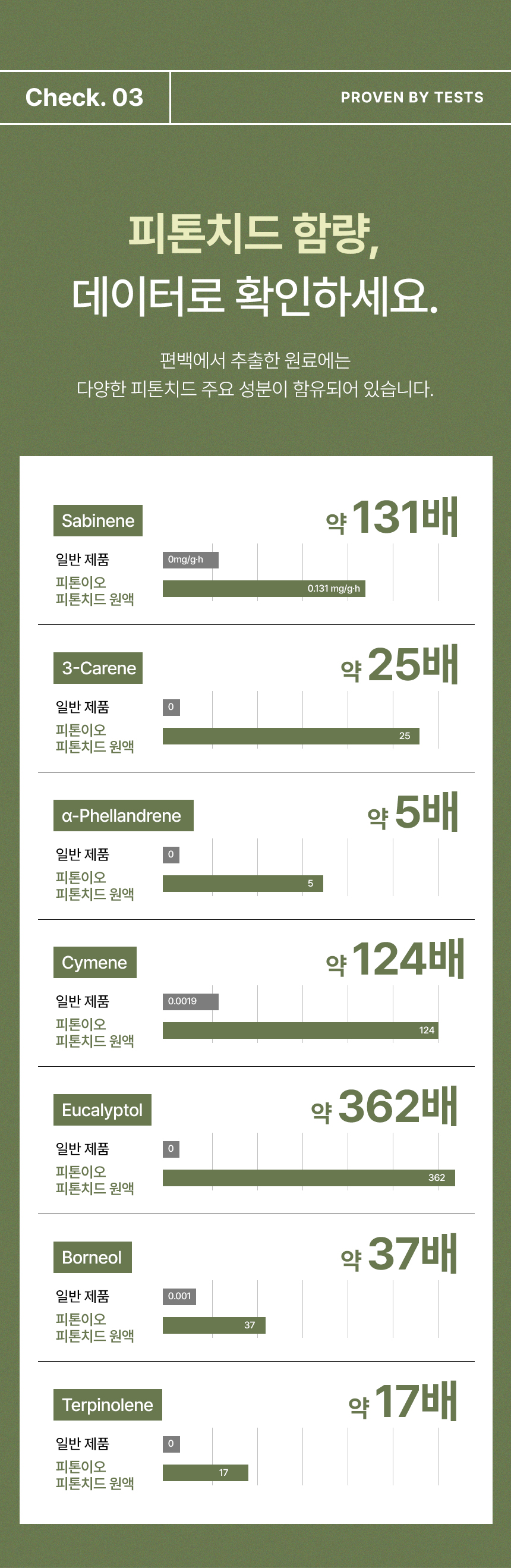 상세페이지 | 미미지엘 피톤치드 편백수 원액 — 16